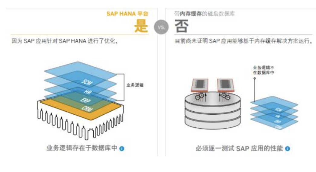 SAP HANA系統(tǒng)數(shù)據(jù)管理軟件