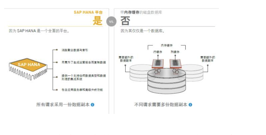 SAP HANA系統(tǒng)