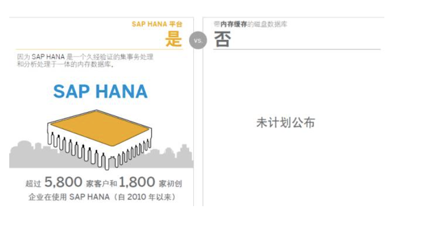 SAP HANA數(shù)據(jù)庫(kù)系統(tǒng)