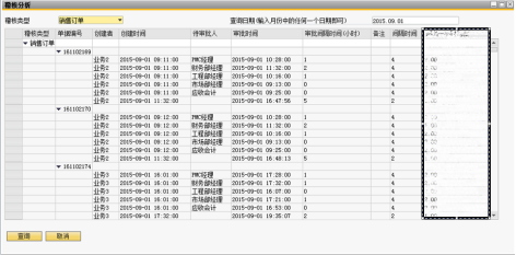 SAP鈑金加工行業(yè)ERP解決方案