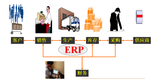 生產(chǎn)制造行業(yè)ERP實(shí)施方案