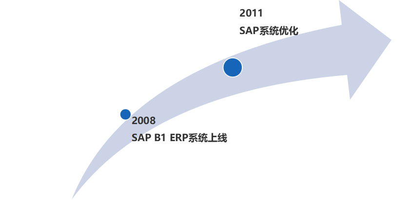 畜牧行業(yè)ERP成功案例