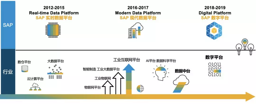 SAP系統(tǒng)，SAP HANA