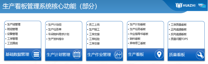 MES車間看板管理系統(tǒng)