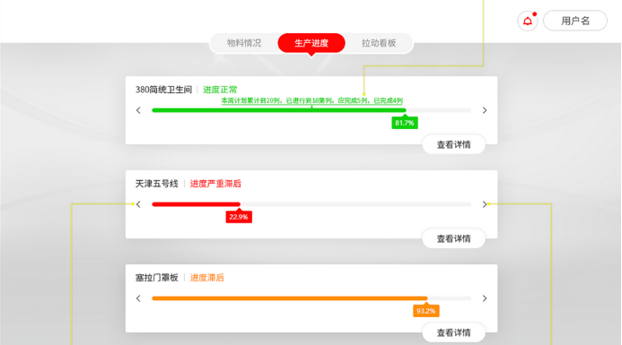 MES車間管理軟件 車間看板管理軟件