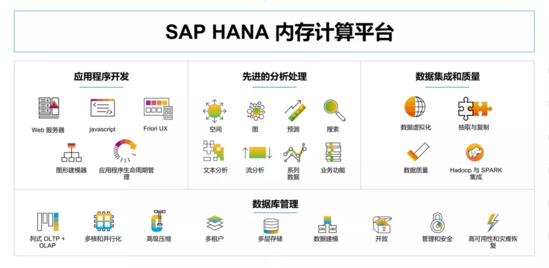 SAP HANA內(nèi)存計(jì)算平臺