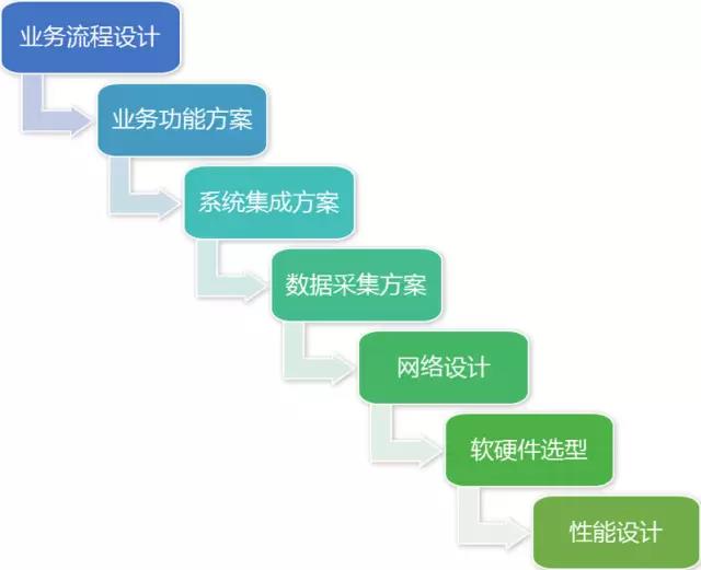 MES詳細(xì)方案