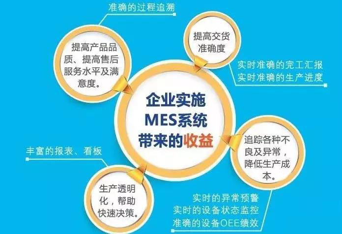 MES帶來的收益