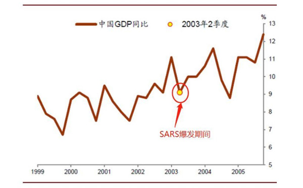 新冠肺炎疫情下對經(jīng)濟的影響、政府措施、制造業(yè)的變革